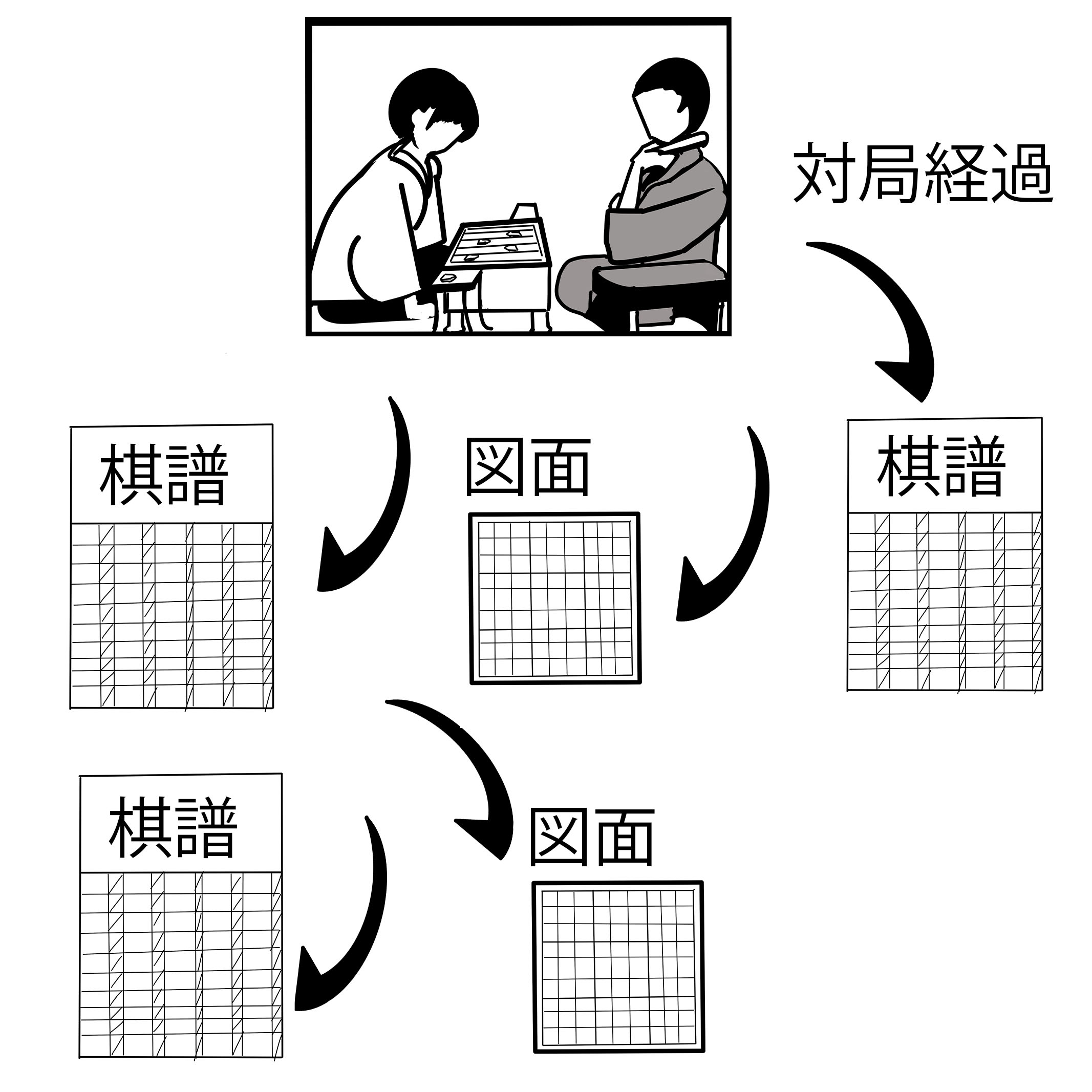 棋譜の利用と営業上の利益の保護 I2練馬斉藤法律事務所